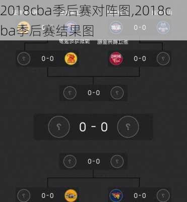 2018cba季后赛对阵图,2018cba季后赛结果图