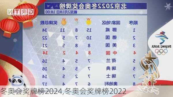 冬奥会奖牌榜2024,冬奥会奖牌榜2022