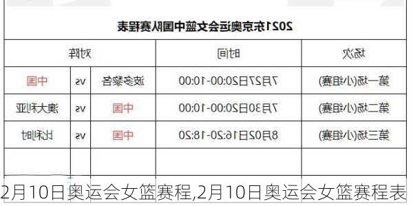 2月10日奥运会女篮赛程,2月10日奥运会女篮赛程表