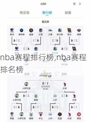 nba赛程排行榜,nba赛程排名榜