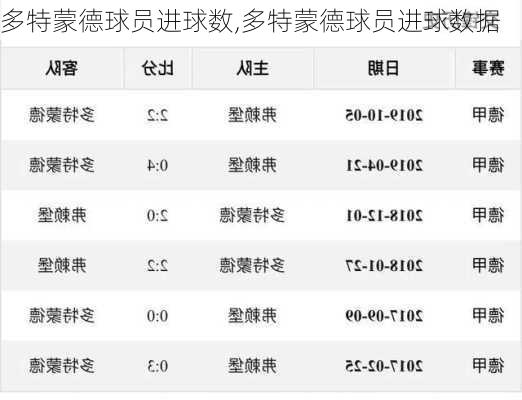 多特蒙德球员进球数,多特蒙德球员进球数据