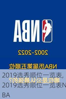 2019选秀顺位一览表,2019选秀顺位一览表NBA