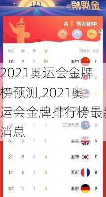 2021奥运会金牌榜预测,2021奥运会金牌排行榜最新消息