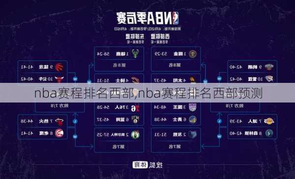 nba赛程排名西部,nba赛程排名西部预测