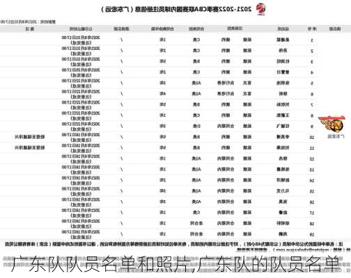 广东队队员名单和照片,广东队的队员名单