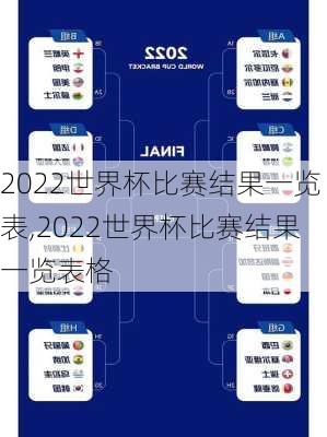 2022世界杯比赛结果一览表,2022世界杯比赛结果一览表格