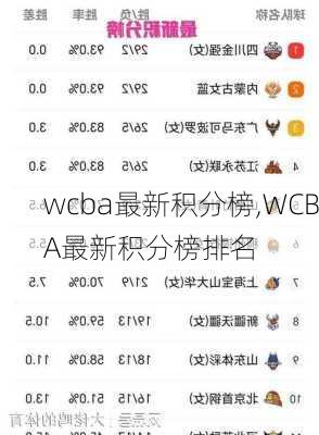 wcba最新积分榜,WCBA最新积分榜排名