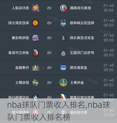 nba球队门票收入排名,nba球队门票收入排名榜