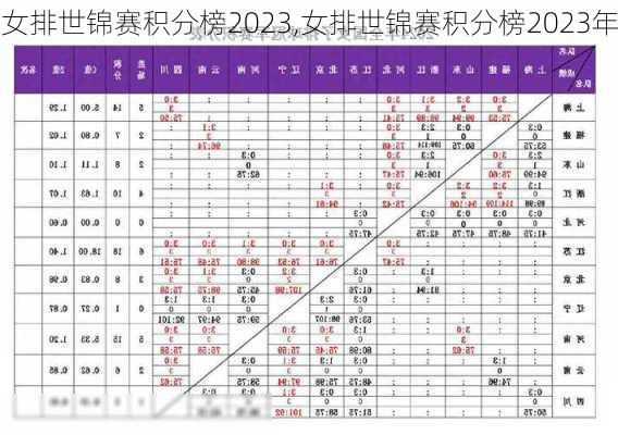 女排世锦赛积分榜2023,女排世锦赛积分榜2023年