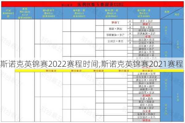 斯诺克英锦赛2022赛程时间,斯诺克英锦赛2021赛程