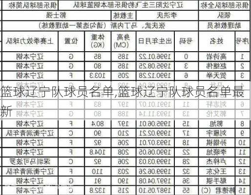 篮球辽宁队球员名单,篮球辽宁队球员名单最新