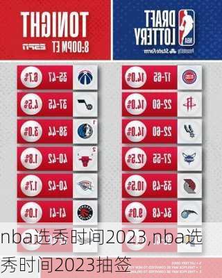 nba选秀时间2023,nba选秀时间2023抽签