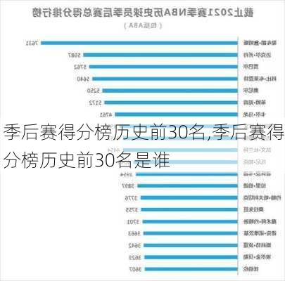 季后赛得分榜历史前30名,季后赛得分榜历史前30名是谁