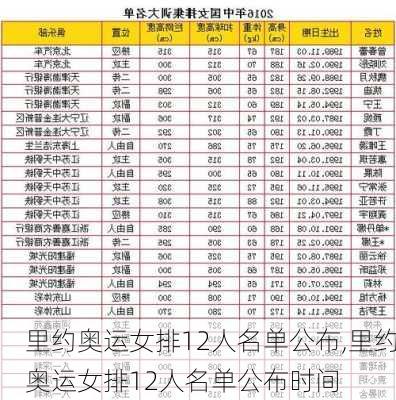 里约奥运女排12人名单公布,里约奥运女排12人名单公布时间