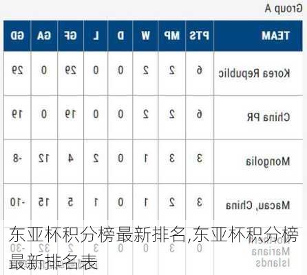 东亚杯积分榜最新排名,东亚杯积分榜最新排名表