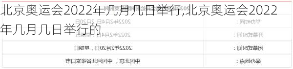 北京奥运会2022年几月几日举行,北京奥运会2022年几月几日举行的