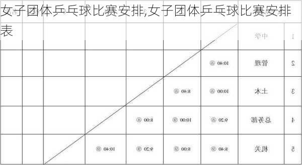 女子团体乒乓球比赛安排,女子团体乒乓球比赛安排表