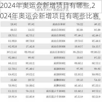 2024年奥运会新增项目有哪些,2024年奥运会新增项目有哪些比赛