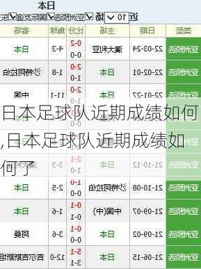 日本足球队近期成绩如何,日本足球队近期成绩如何了