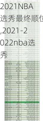 2021NBA选秀最终顺位表,2021-2022nba选秀