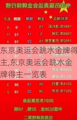 东京奥运会跳水金牌得主,东京奥运会跳水金牌得主一览表