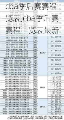 cba季后赛赛程一览表,cba季后赛赛程一览表最新