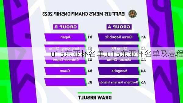 u15东亚杯名单,u15东亚杯名单及赛程