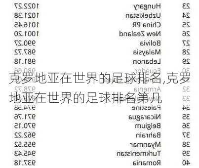 克罗地亚在世界的足球排名,克罗地亚在世界的足球排名第几