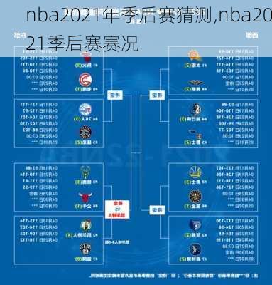 nba2021年季后赛猜测,nba2021季后赛赛况