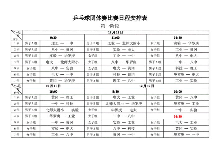 乒乓球混合团体赛出场顺序,乒乓球混合团体赛出场顺序表格