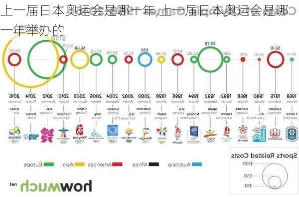 上一届日本奥运会是哪一年,上一届日本奥运会是哪一年举办的