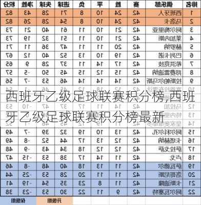 西班牙乙级足球联赛积分榜,西班牙乙级足球联赛积分榜最新