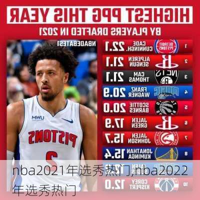 nba2021年选秀热门,nba2022年选秀热门