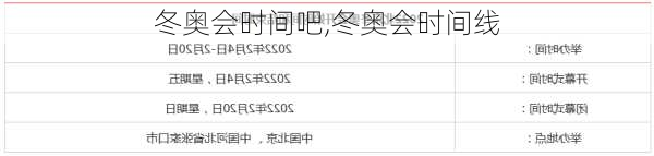 冬奥会时间吧,冬奥会时间线