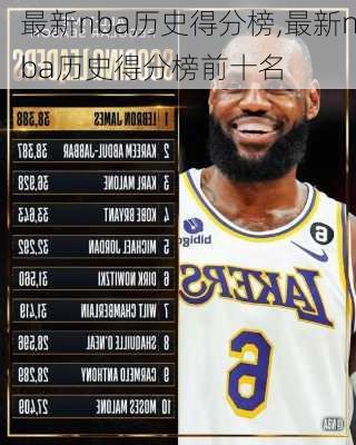 最新nba历史得分榜,最新nba历史得分榜前十名