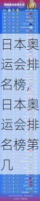 日本奥运会排名榜,日本奥运会排名榜第几