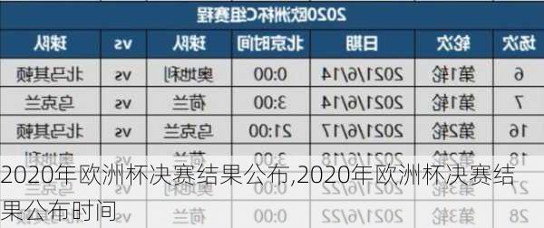 2020年欧洲杯决赛结果公布,2020年欧洲杯决赛结果公布时间