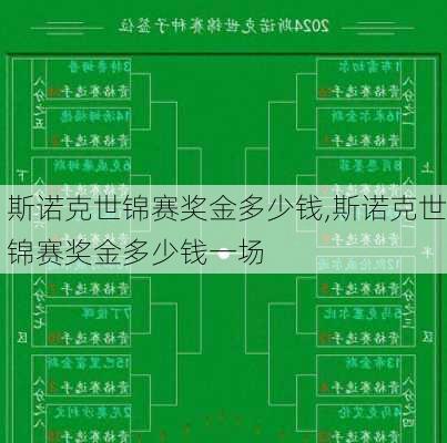 斯诺克世锦赛奖金多少钱,斯诺克世锦赛奖金多少钱一场