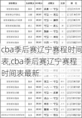 cba季后赛辽宁赛程时间表,cba季后赛辽宁赛程时间表最新