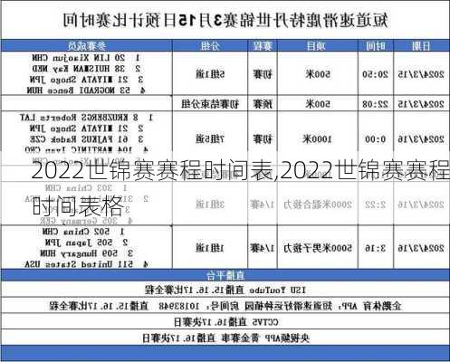 2022世锦赛赛程时间表,2022世锦赛赛程时间表格