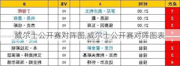 威尔士公开赛对阵图,威尔士公开赛对阵图表