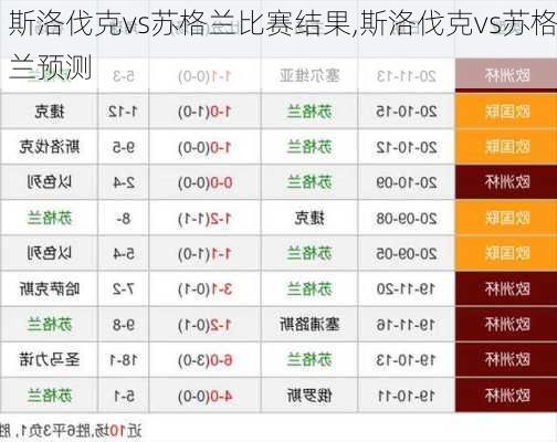 斯洛伐克vs苏格兰比赛结果,斯洛伐克vs苏格兰预测