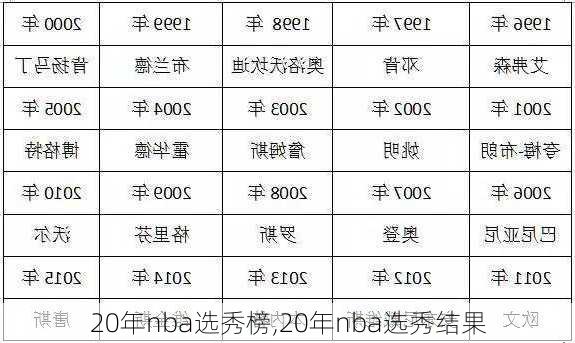 20年nba选秀榜,20年nba选秀结果