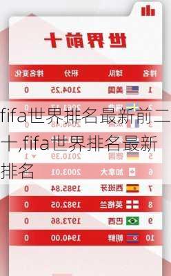 fifa世界排名最新前二十,fifa世界排名最新排名