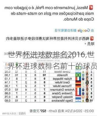 世界杯进球数排名2016,世界杯进球数排名前十的球员