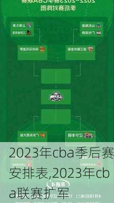 2023年cba季后赛安排表,2023年cba联赛扩军