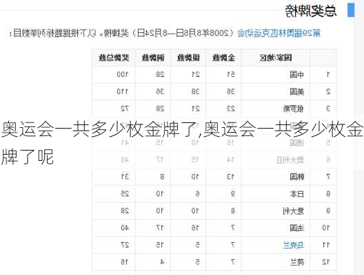 奥运会一共多少枚金牌了,奥运会一共多少枚金牌了呢