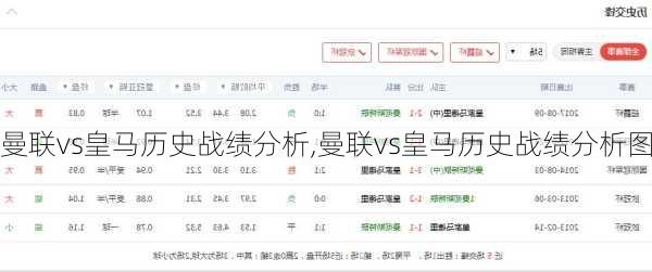 曼联vs皇马历史战绩分析,曼联vs皇马历史战绩分析图