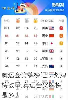 奥运会奖牌榜汇总奖牌榜数量,奥运会奖牌榜是多少