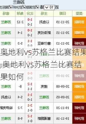 奥地利vs苏格兰比赛结果,奥地利vs苏格兰比赛结果如何